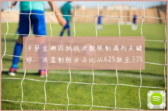 卡萨金娜因挑战次数限制漏判关键球，该盘制胜分占比从62%跌至33%